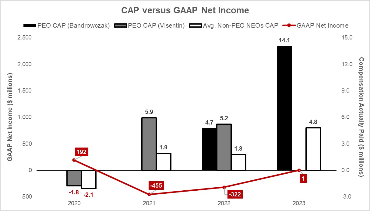 Relationship between CAP and GAAP Net Income_Page74.jpg